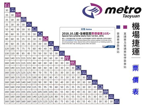 南桃園費用查詢|南港到桃園火車票價》台鐵一般票票價、悠遊卡票價、兒童票、敬。